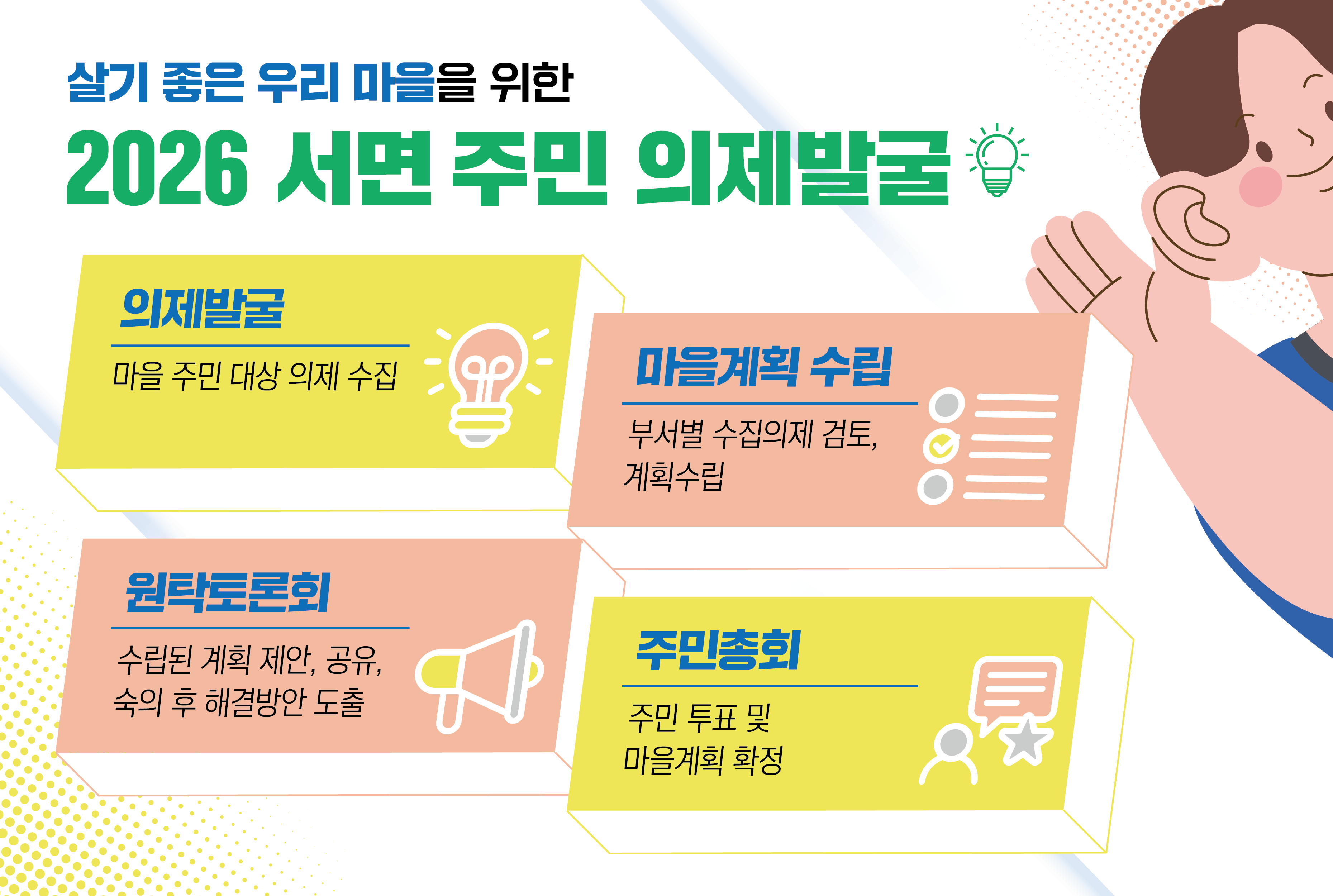 서면주민자치회 2026년 의제발굴 설문 “2027년 우리동네 계획이 서면, 행복이 커져요”건의 대표 이미지