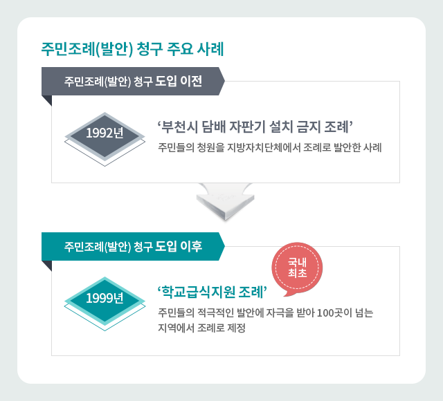 주민조례청구  안내 02