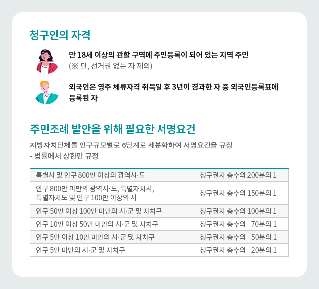 주민조례청구  안내 04