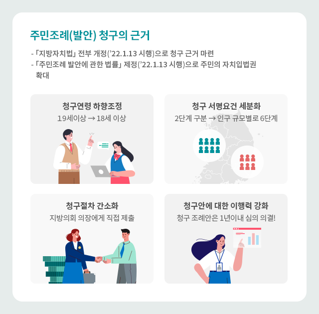 주민조례청구  안내 05