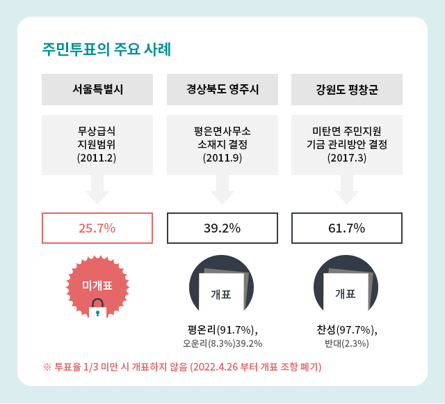 주민투표청구  안내 02