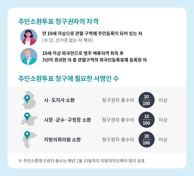 주민소환투표청구  안내 04