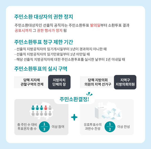 주민소환투표청구  안내 05