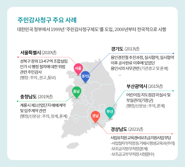 주민감사청구  안내 02