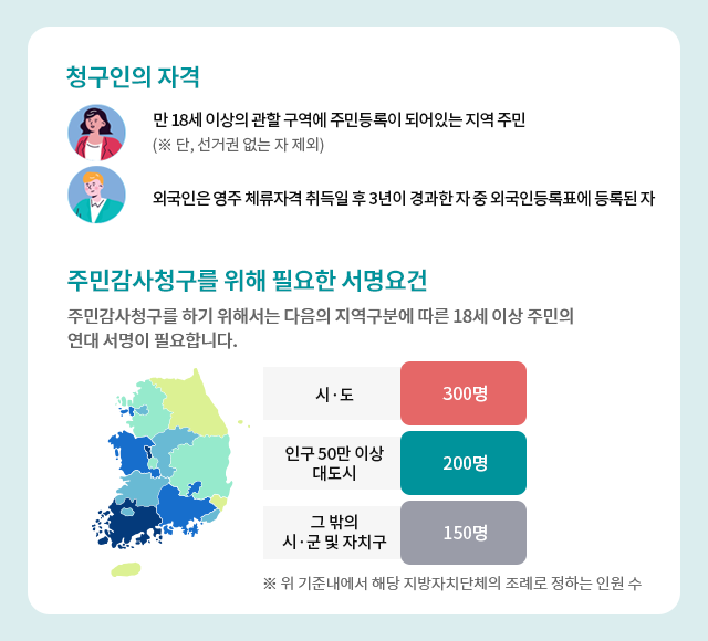 주민감사청구  안내 04